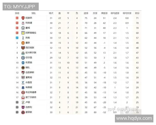 英超最强球队曼城击败利物浦，继续领跑联赛积分榜